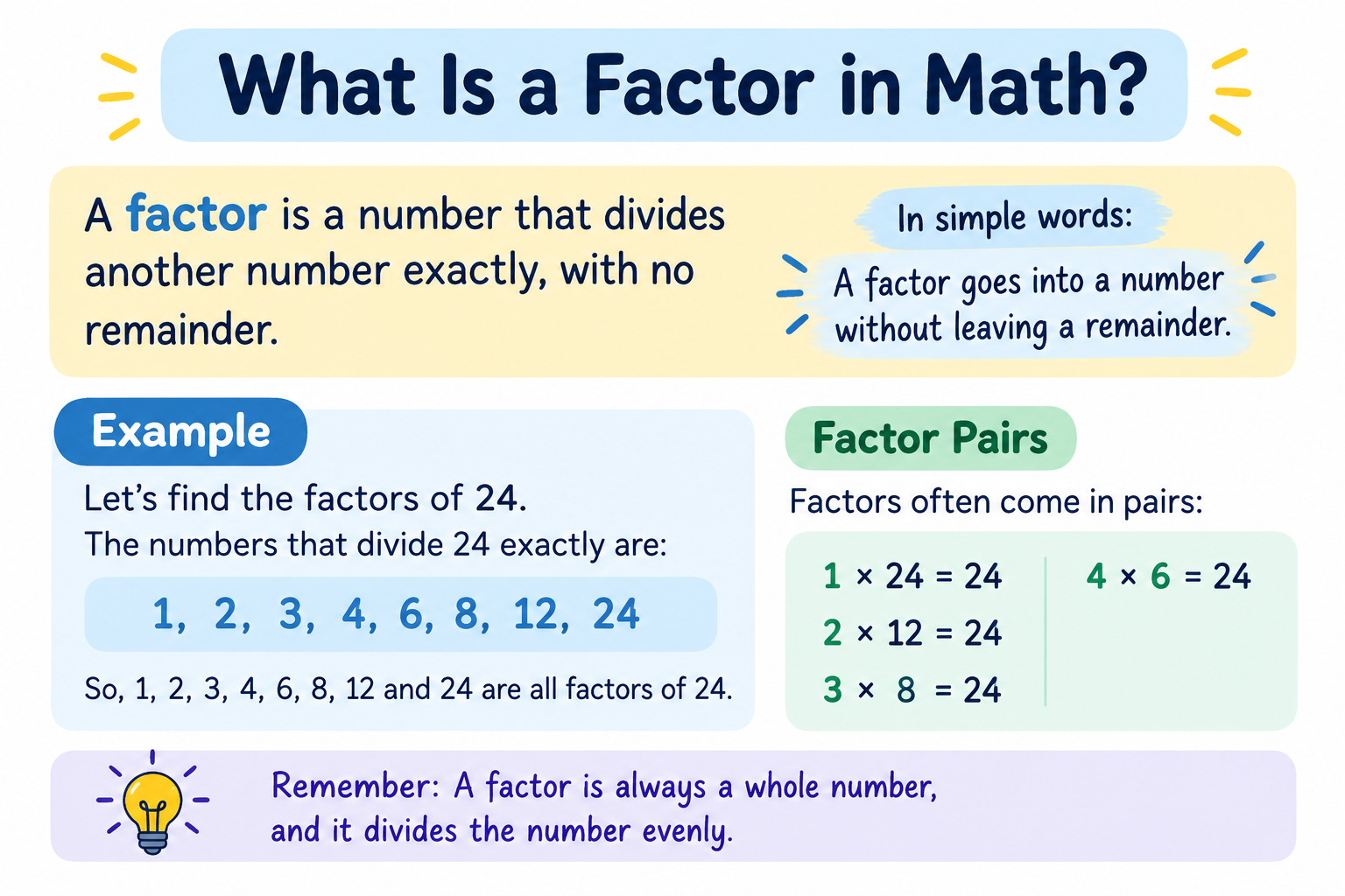What Is a Factor in Math?