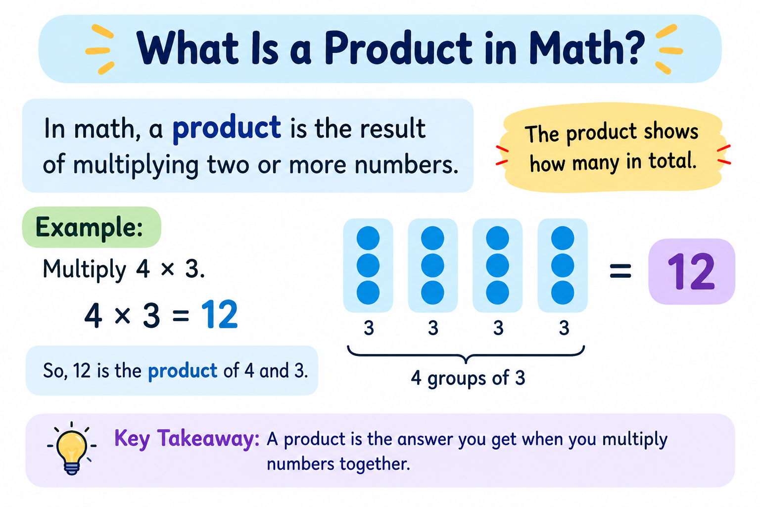 What Is a Product in Math?