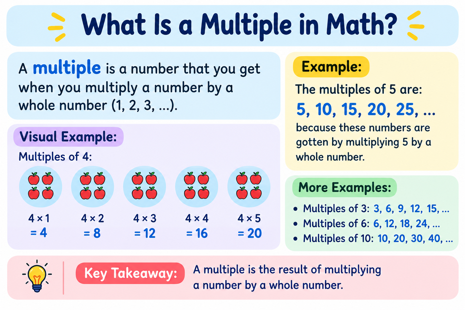 What Is a Multiple in Math?