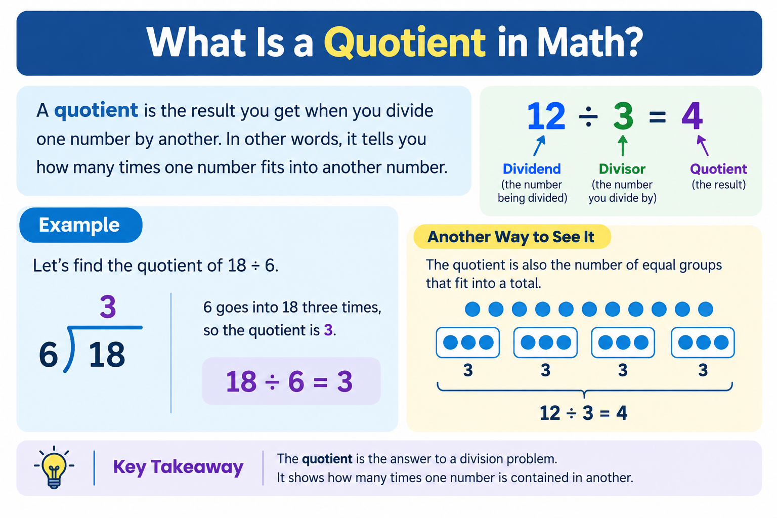 What Is a Quotient in Math?