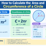 How to Calculate the Area and Circumference of a Circle
