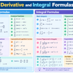 derivative and integral formulas