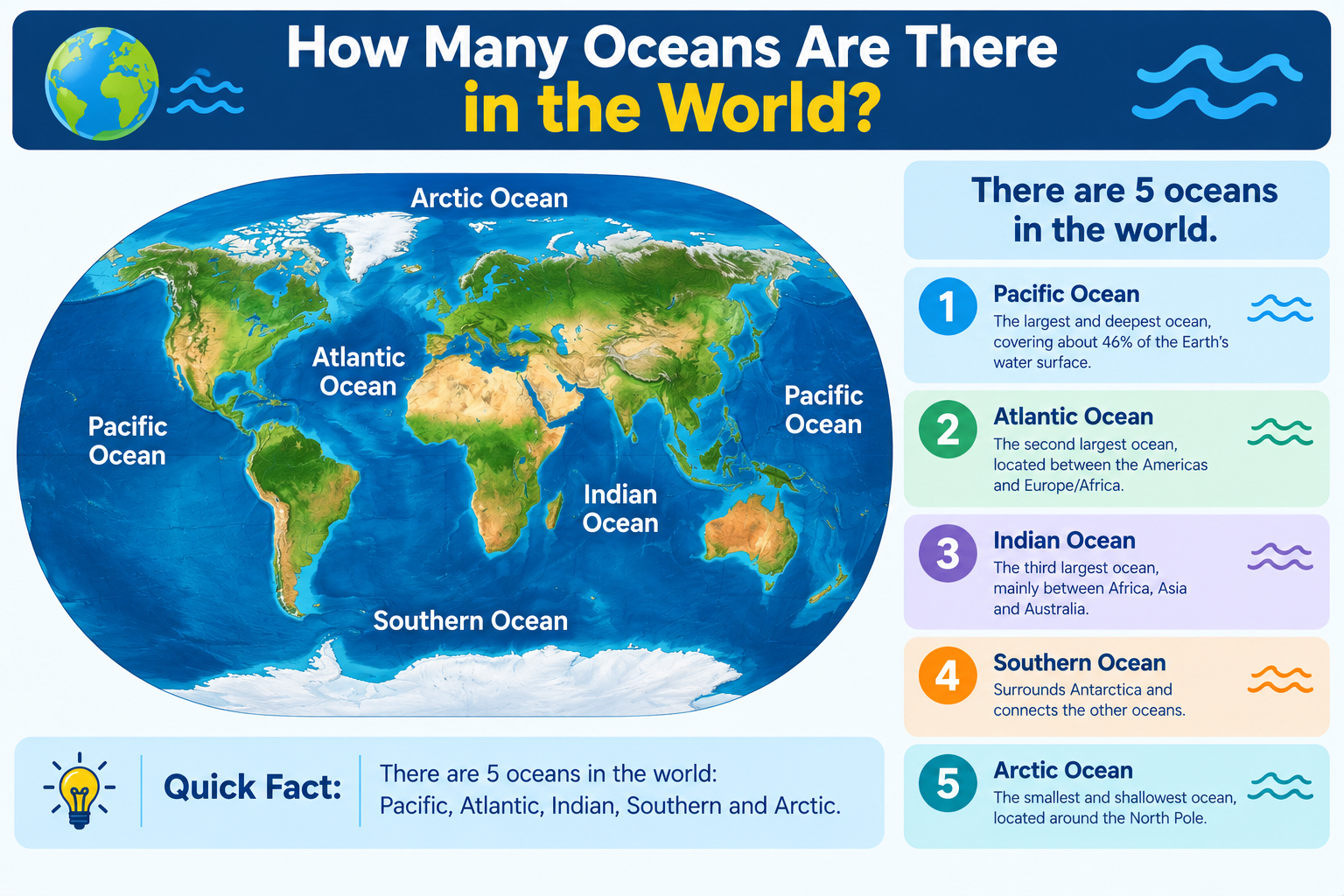 How Many Oceans Are There in the World?