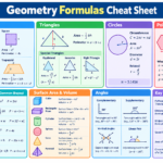 Geometry Formulas Cheat Sheet