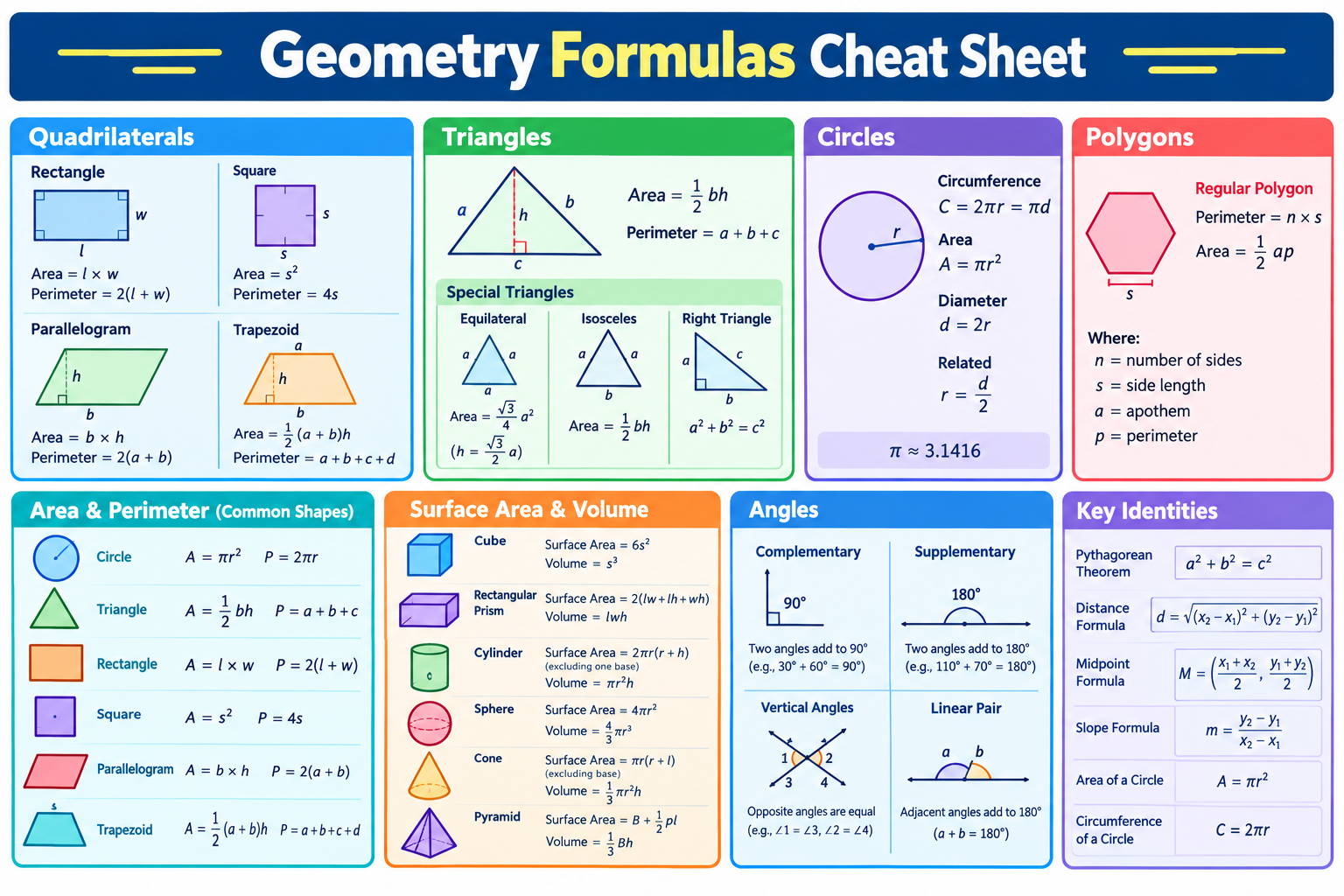 Geometry Formulas Cheat Sheet