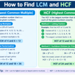 How to Find LCM and HCF
