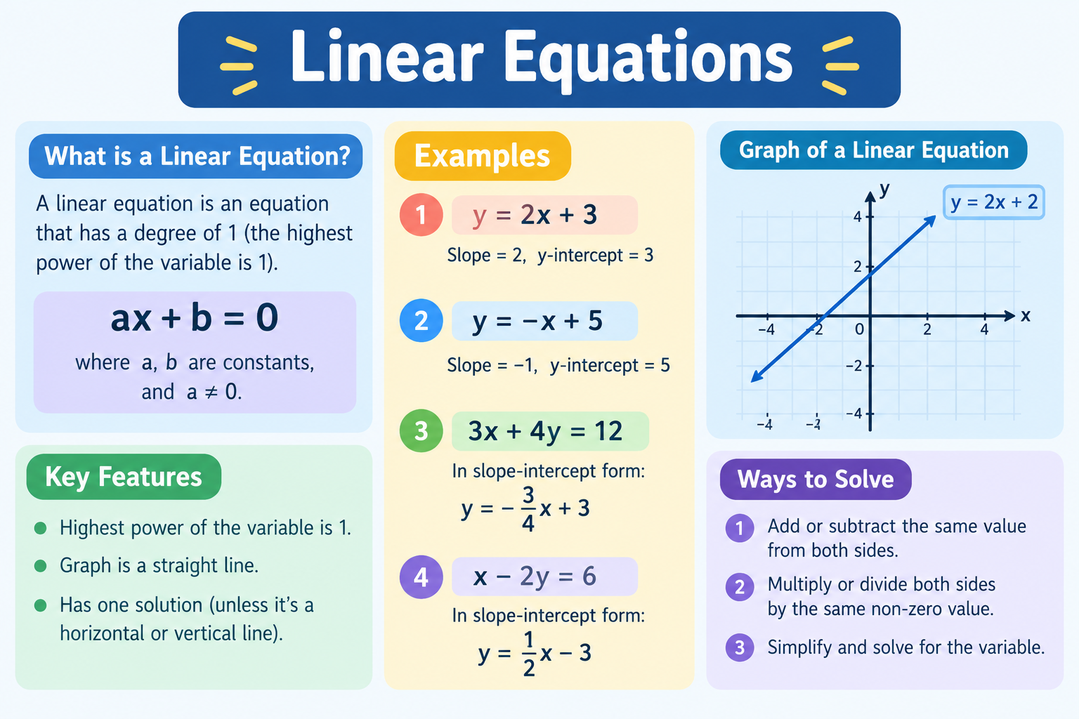 Linear Equations Explained