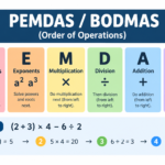 PEMDAS / BODMAS