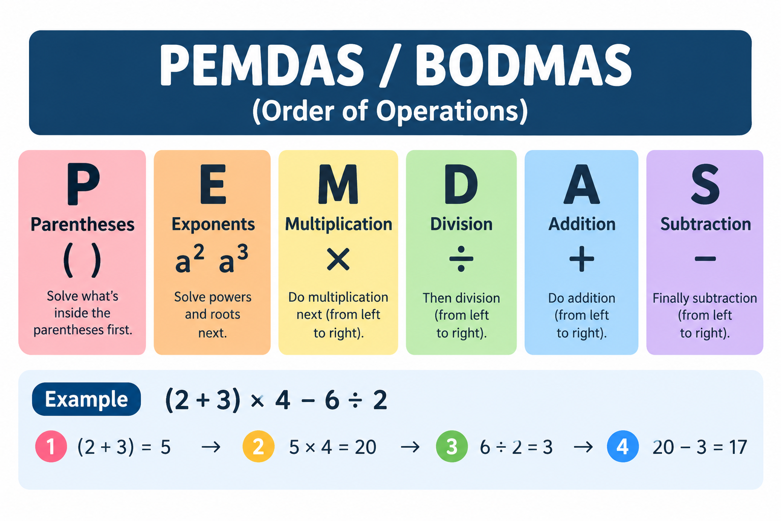 PEMDAS / BODMAS