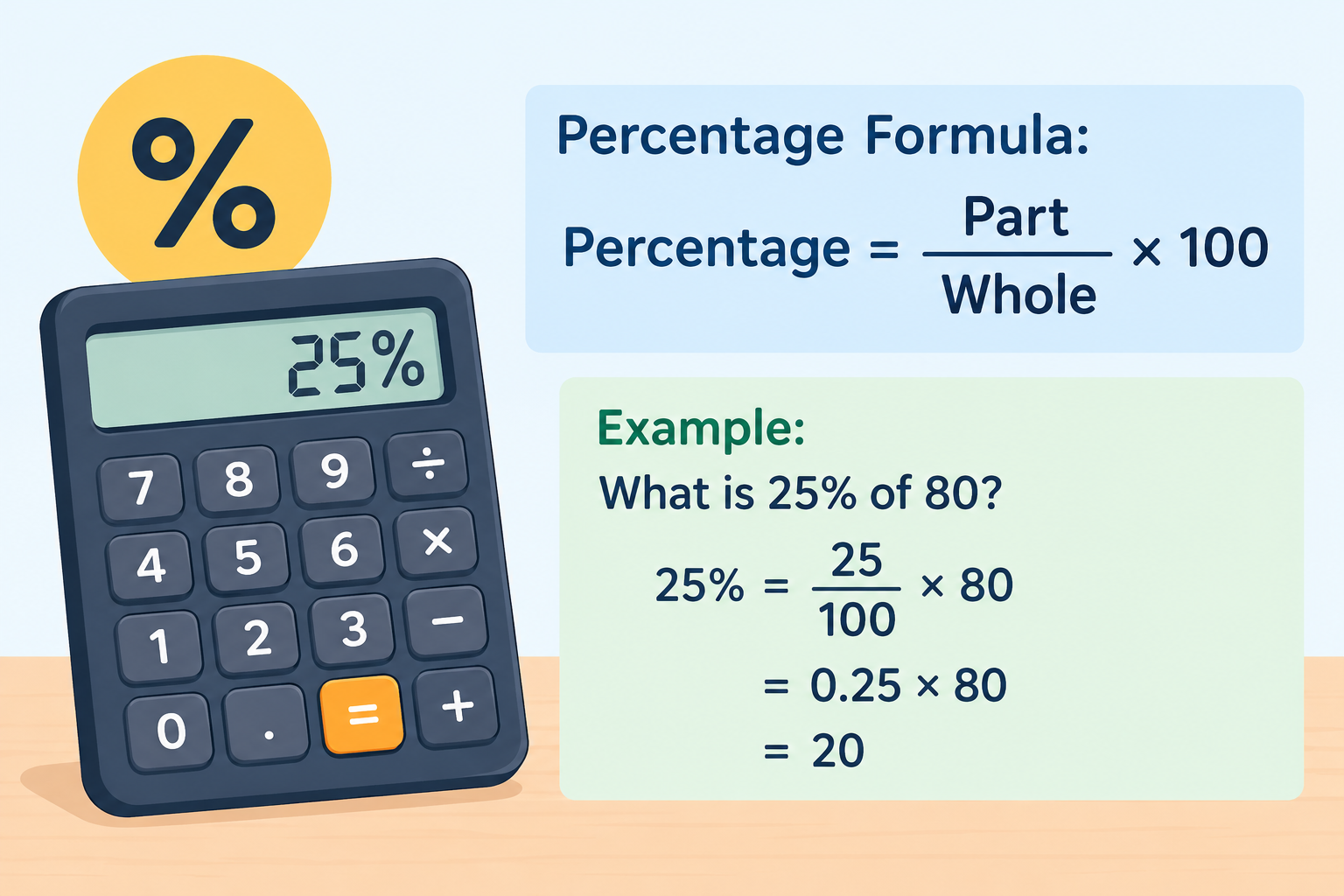 How to Calculate Percentage