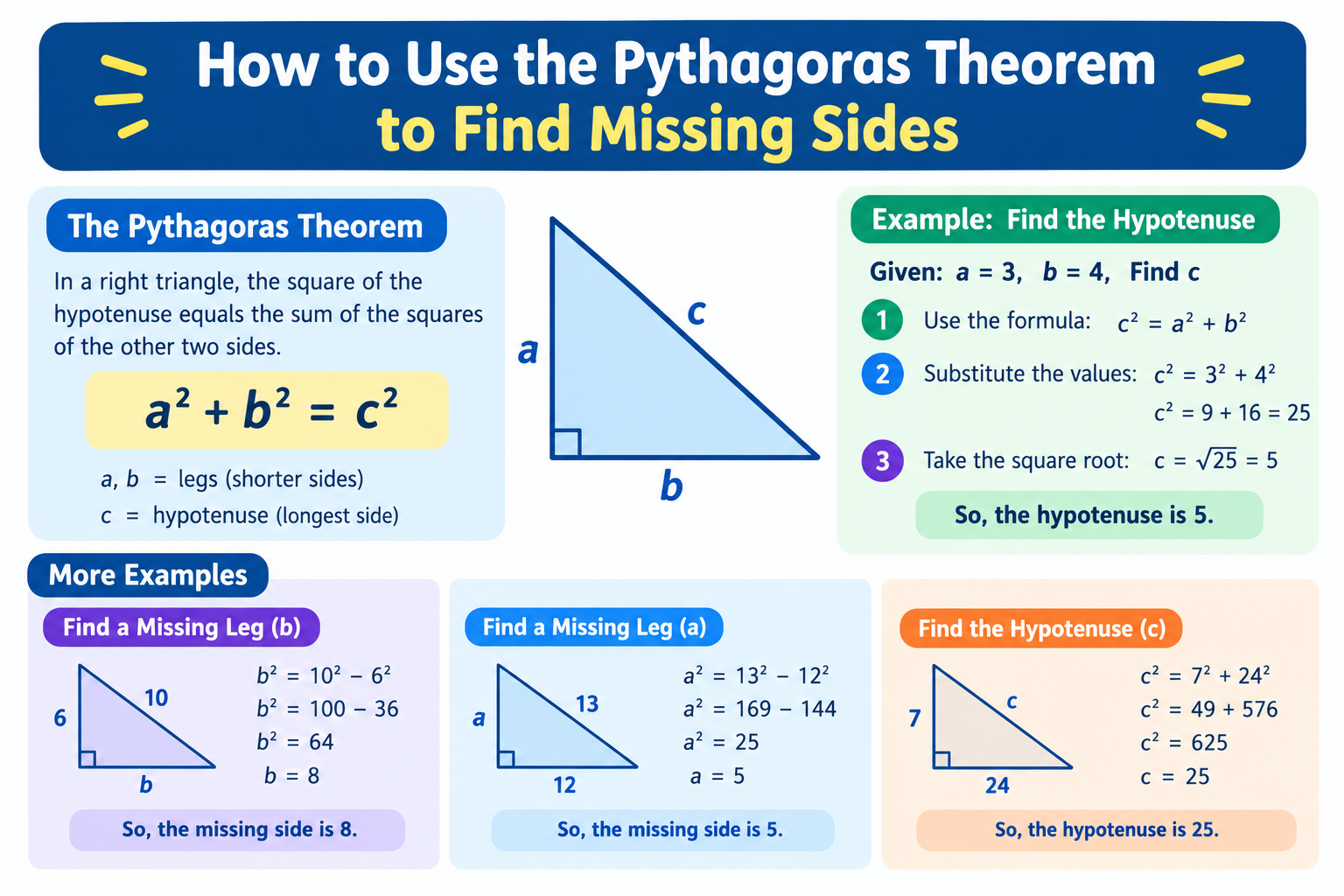 How to Use the Pythagoras Theorem to Find Missing Sides
