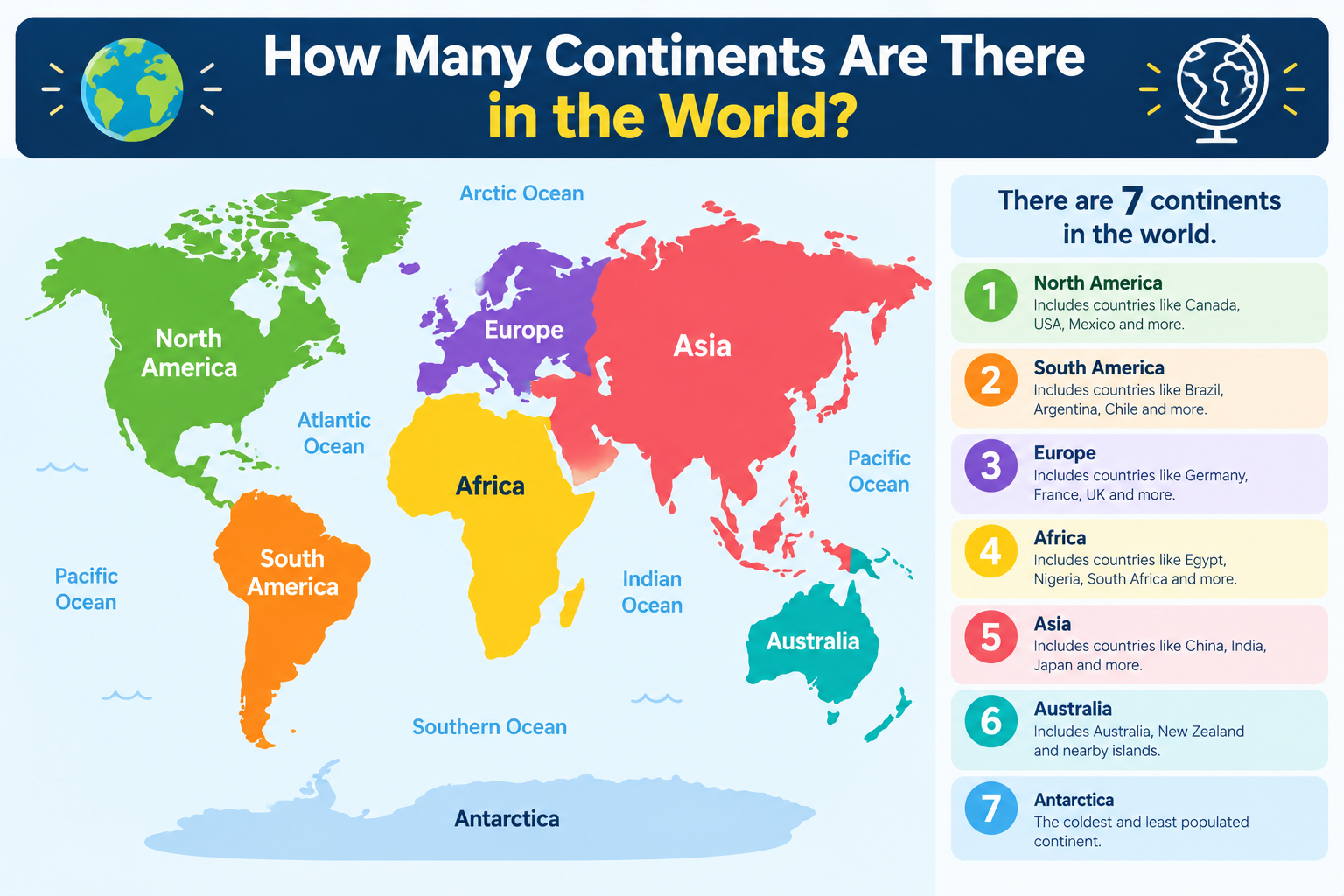 How Many Continents Are There in the World?