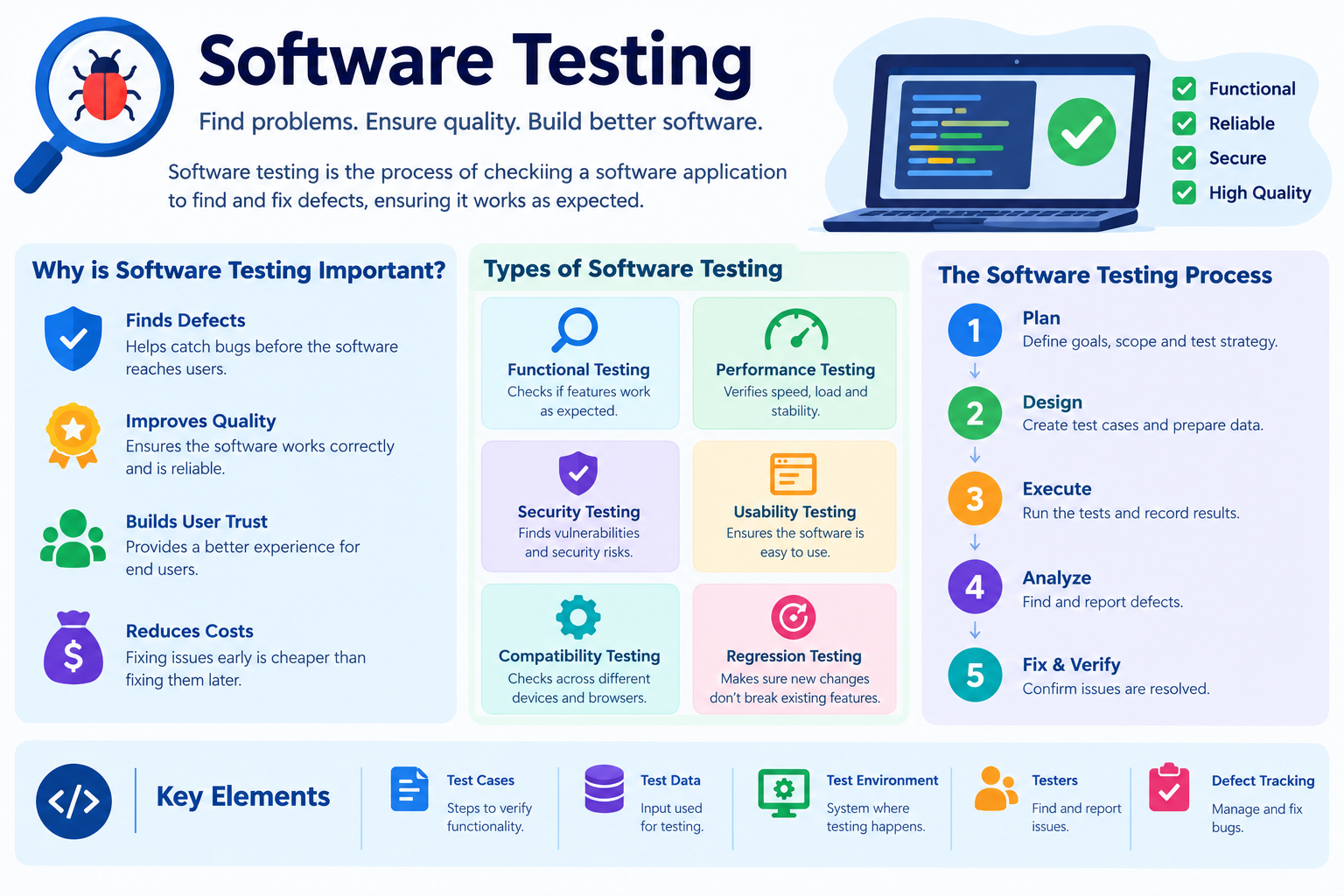 What Is Software Testing?