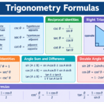 Trigonometry Formulas