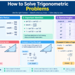 How to Solve Trigonometric