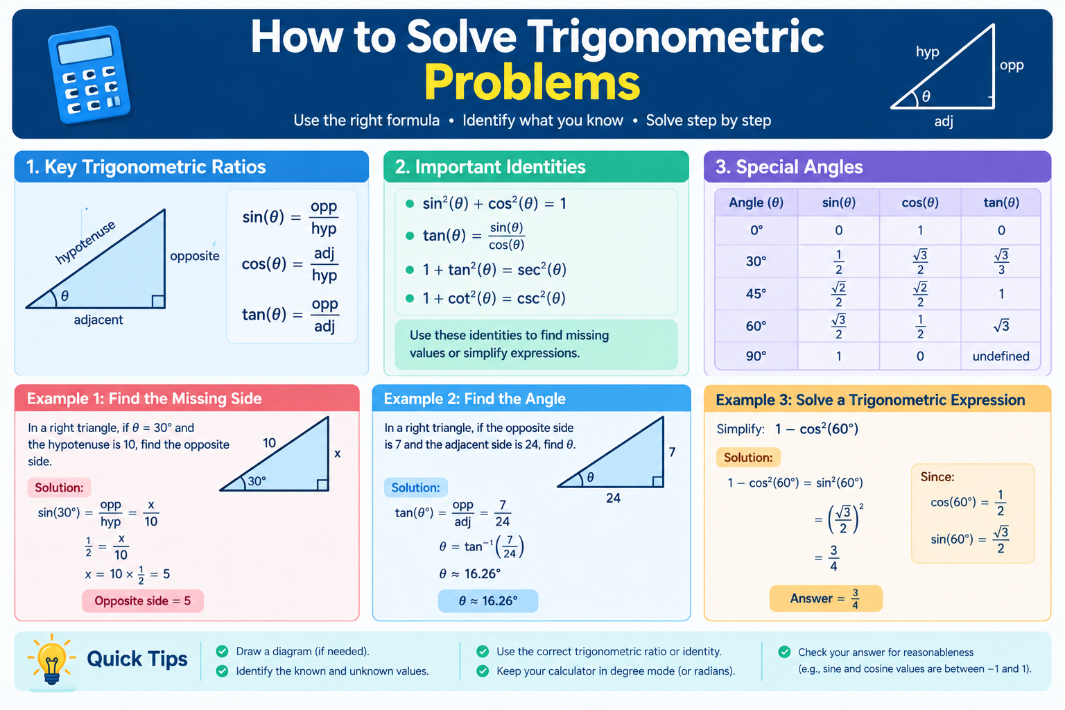 How to Solve Trigonometric